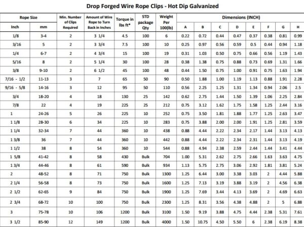 Wire Rope Clips - River Cable Group