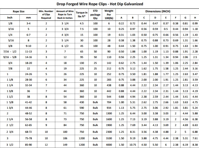 Wire Rope Clips - River Cable Group